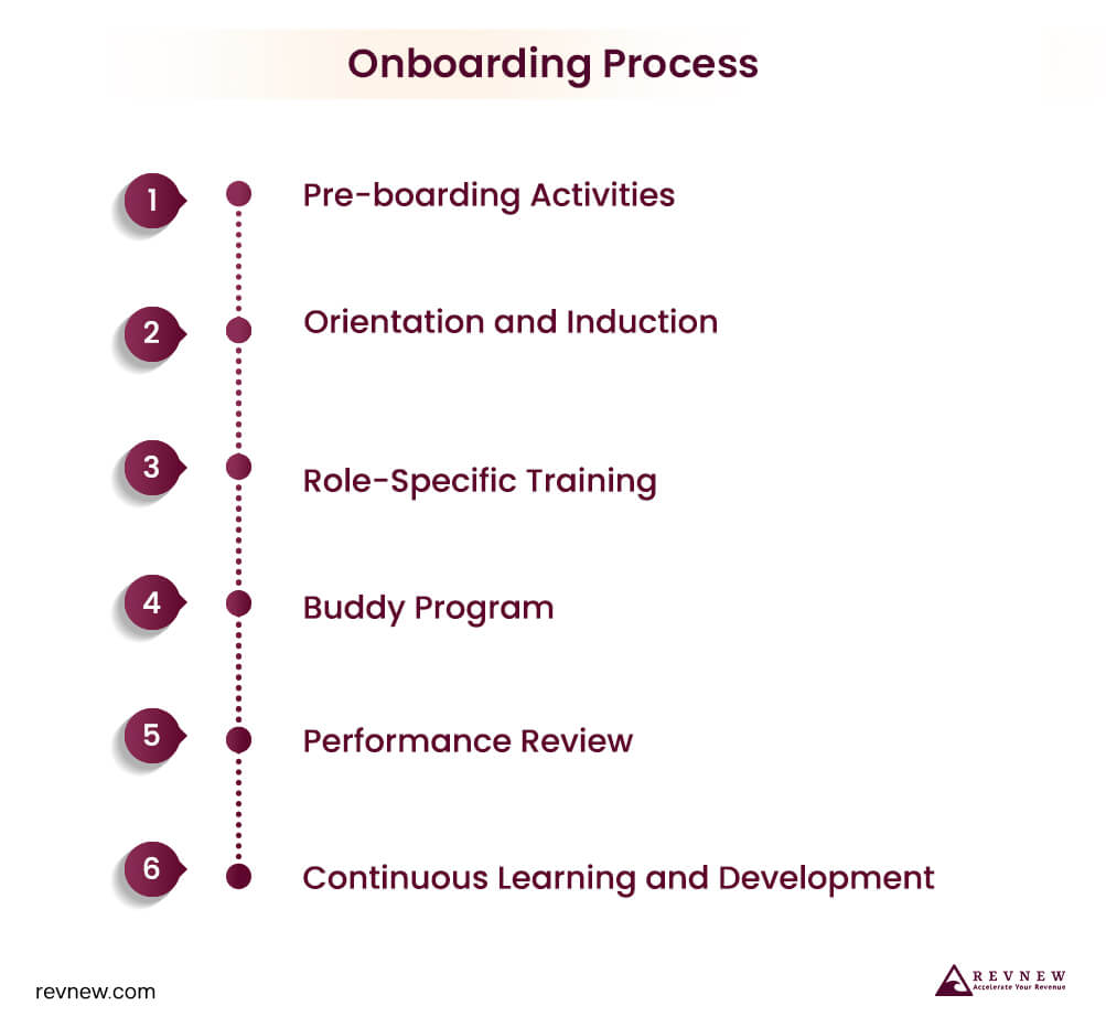 Onboarding Process