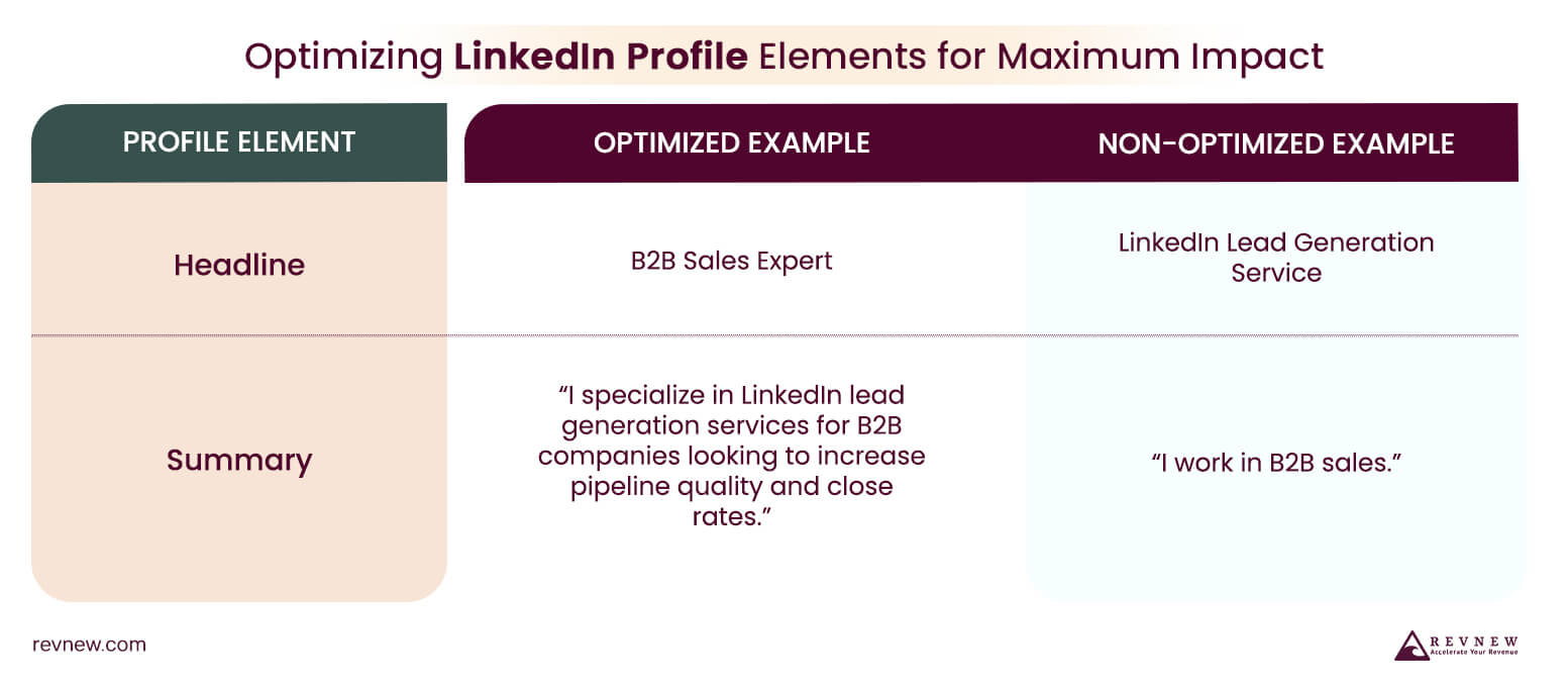 Optimizing LinkedIn Profile Elements for Maximum Impact