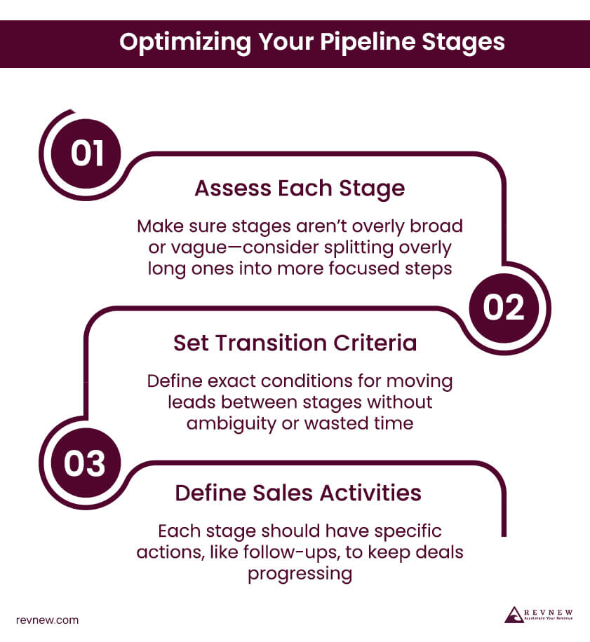 Optimizing Your Pipeline Stages