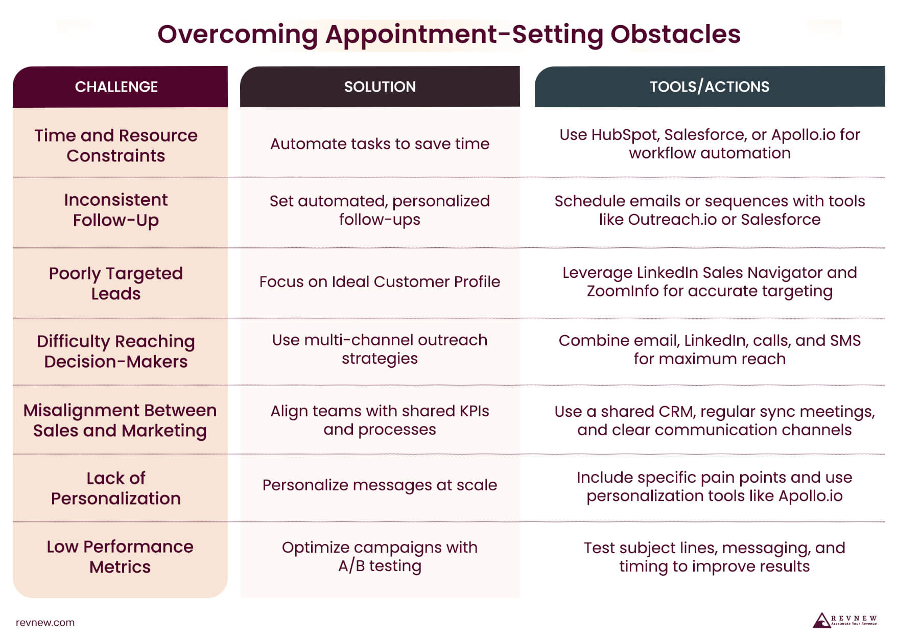 Overcoming Appointment-Setting Obstacles