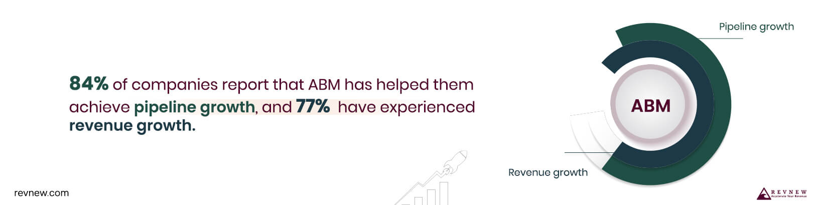 Personalise with Account-Based Marketing