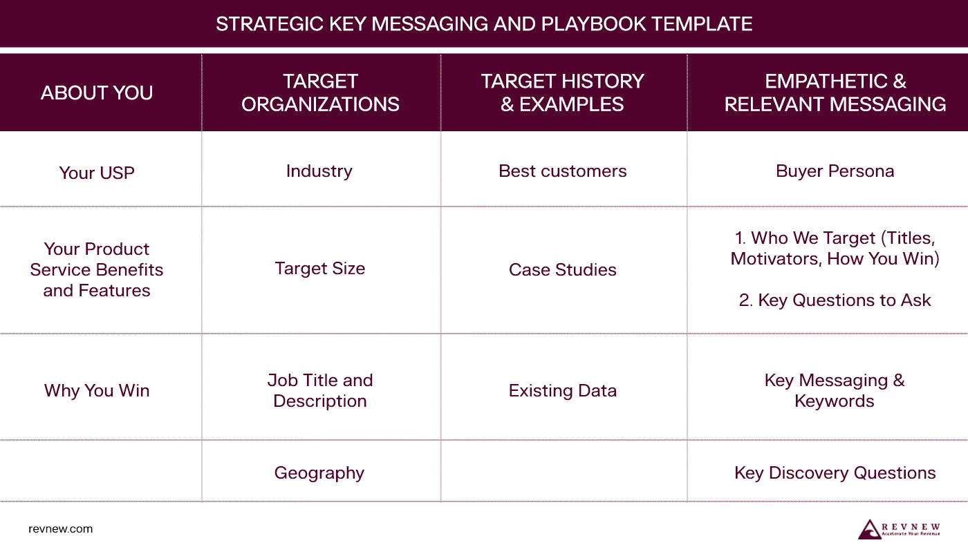 Personalization Playbook Table 2