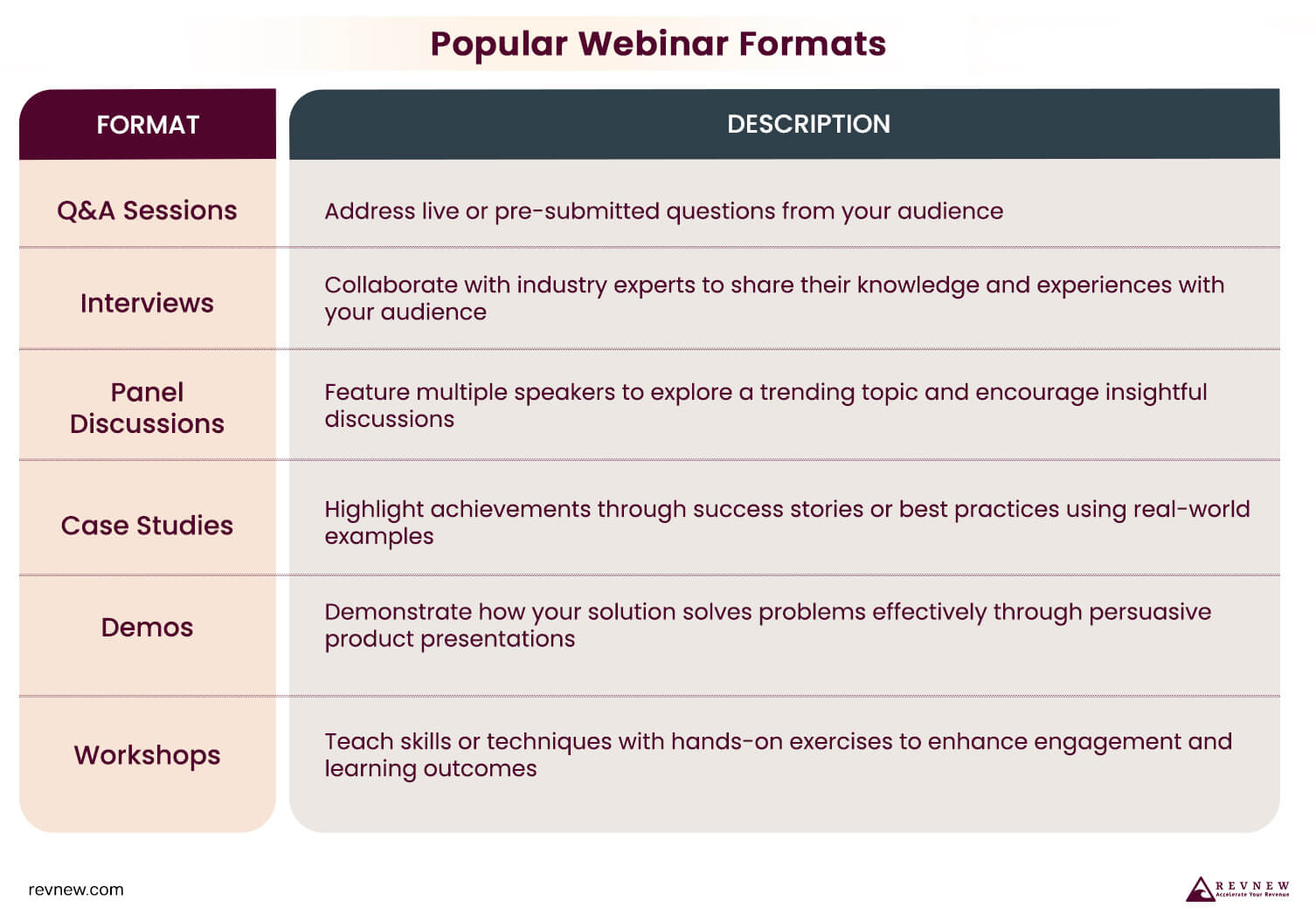 Popular Webinar Formats