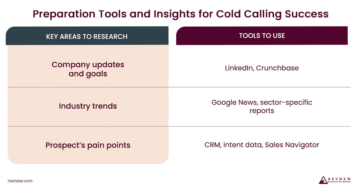 Preparation Tools and Insights for Cold Calling Success