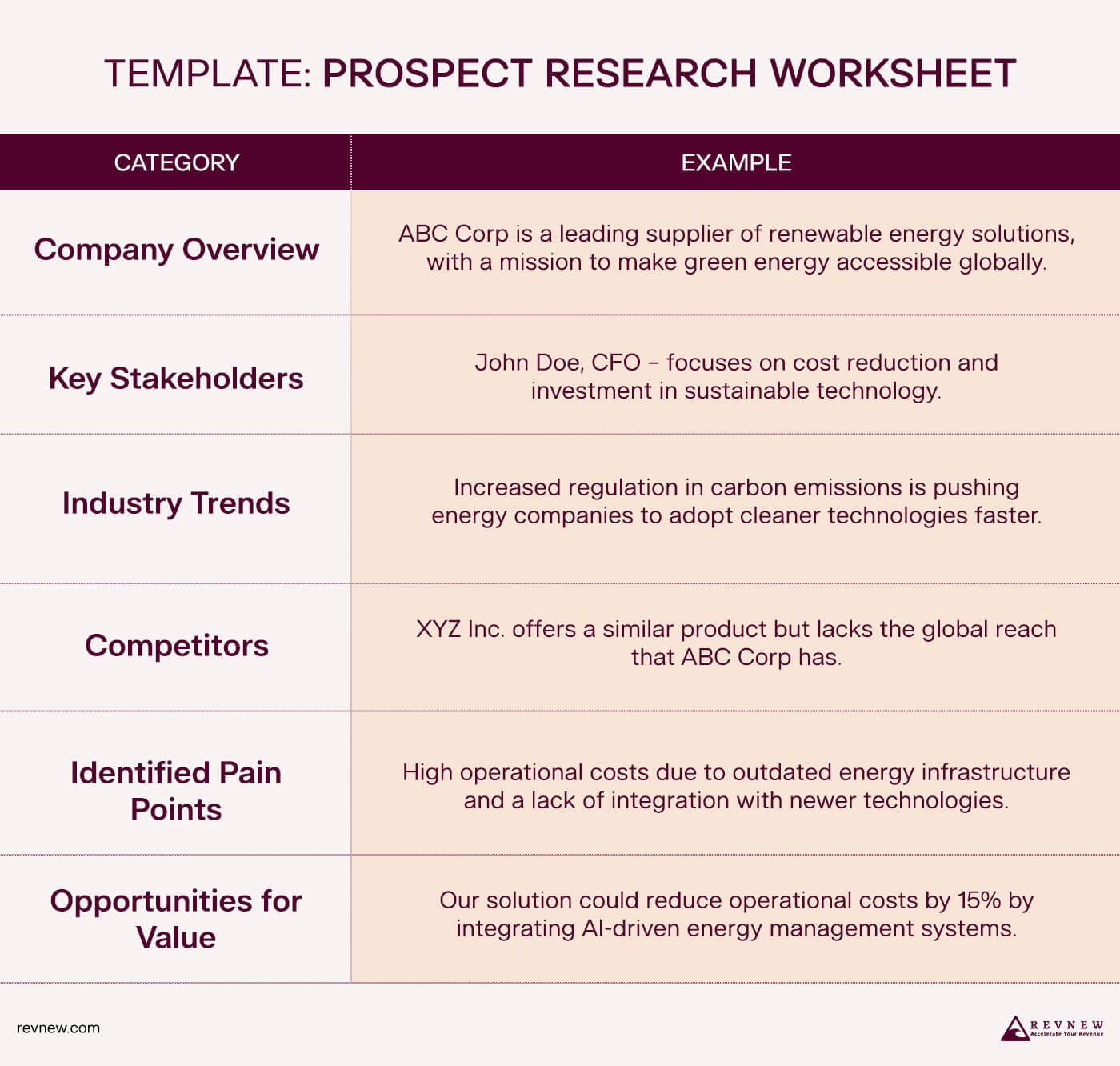 Prospect Research Worksheet