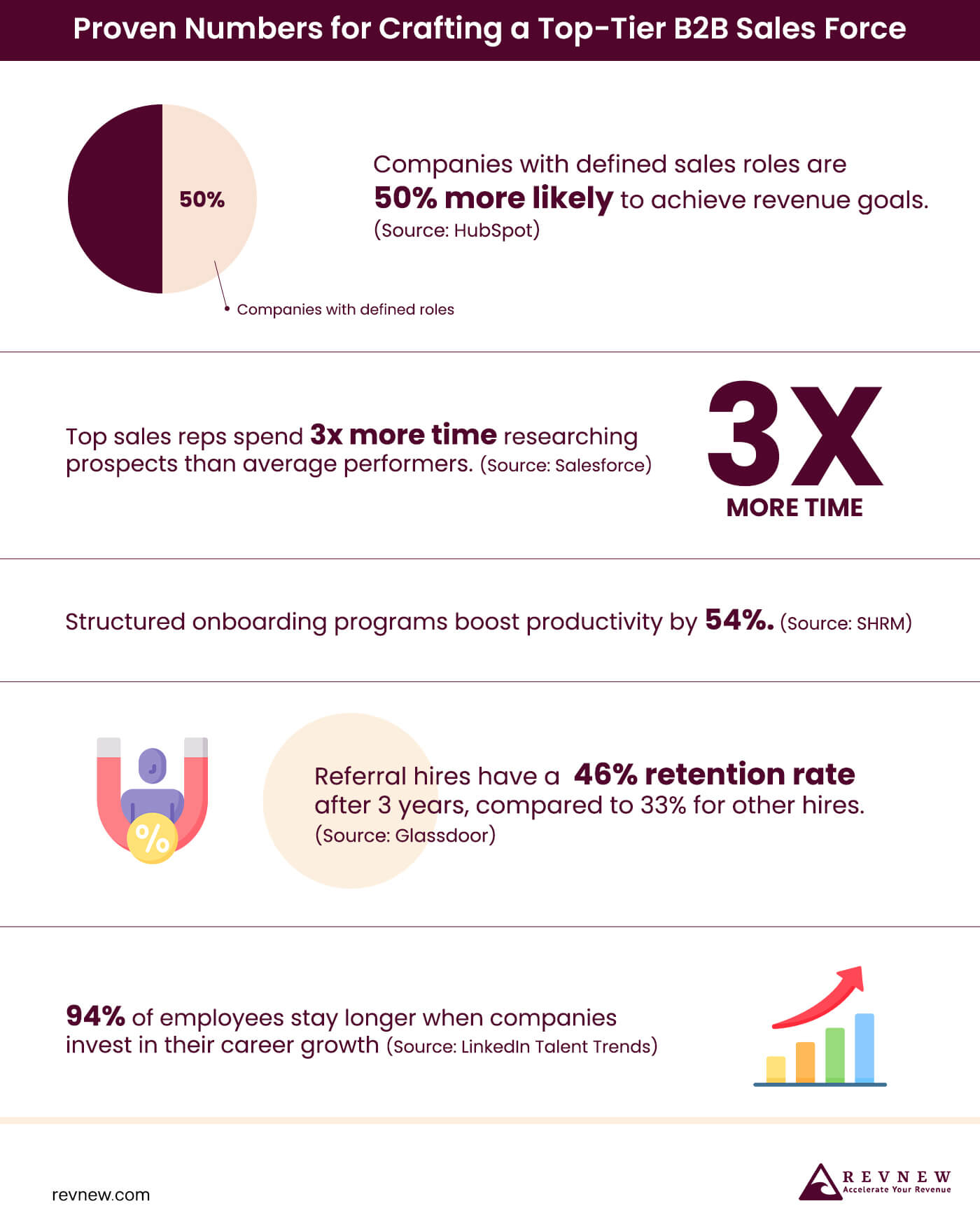 Proven Numbers for Crafting a Top-Tier B2B Sales Force