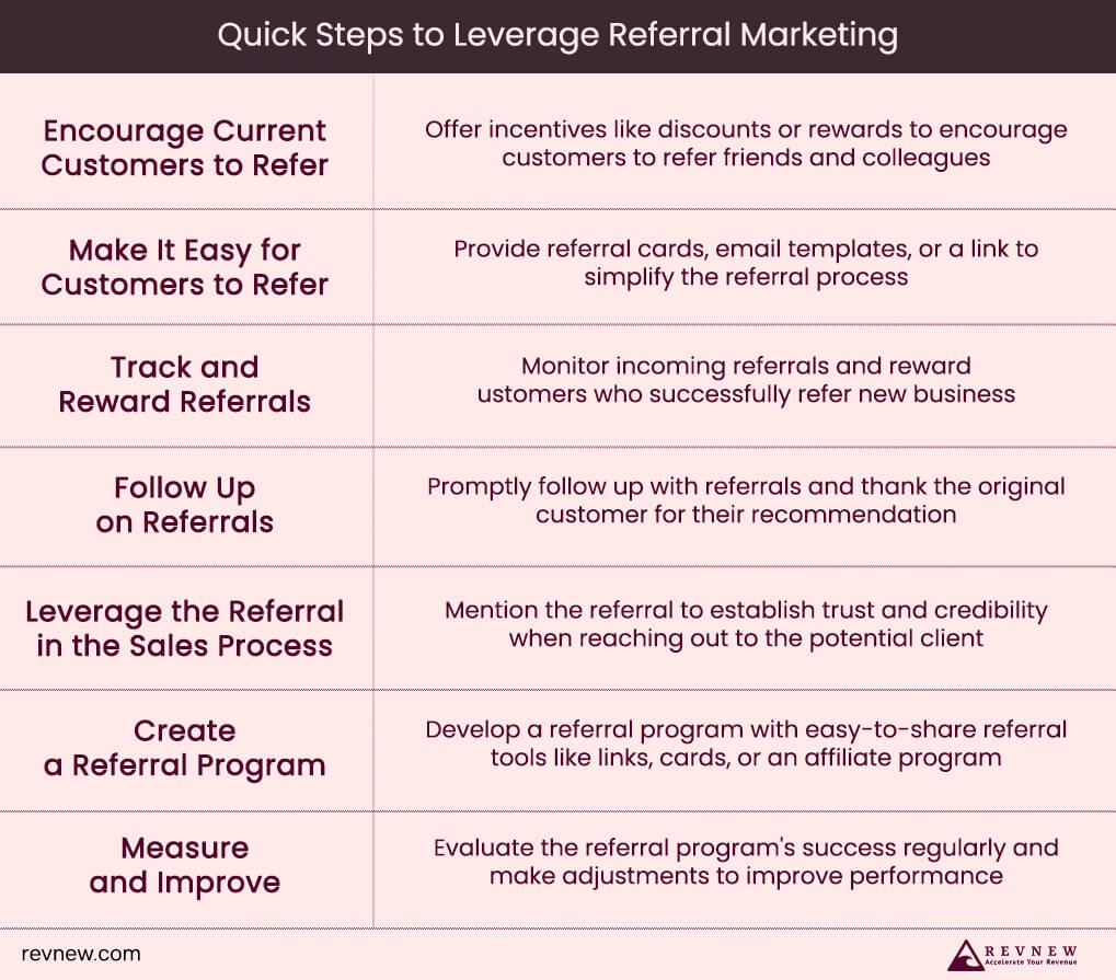 Quick Steps to Leverage Referral Marketing