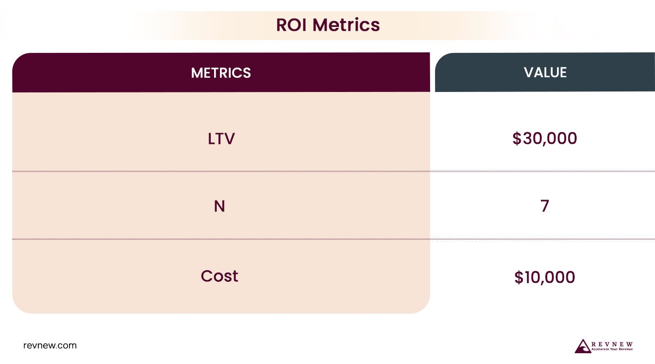 ROI