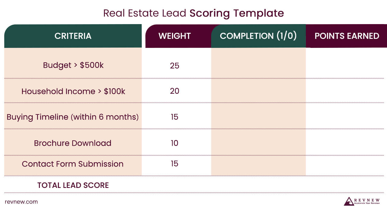 Real Estate Lead Scoring Template