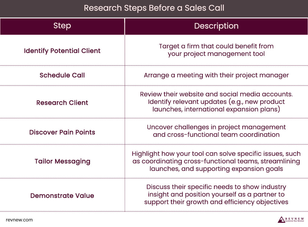 Research Steps Before a Sales Call