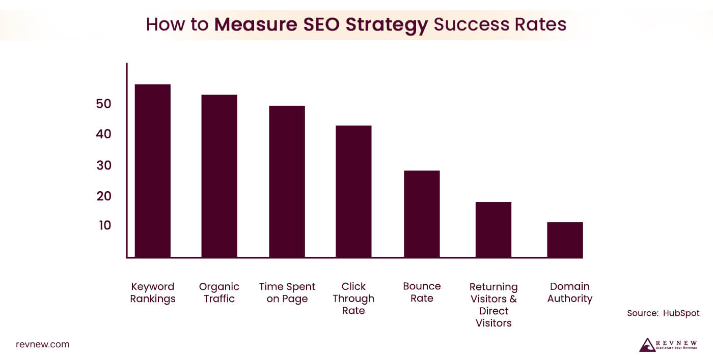 SEO graph