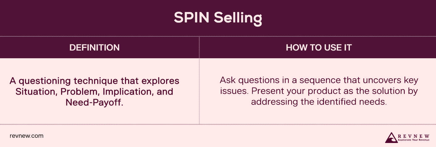 SPIN Selling