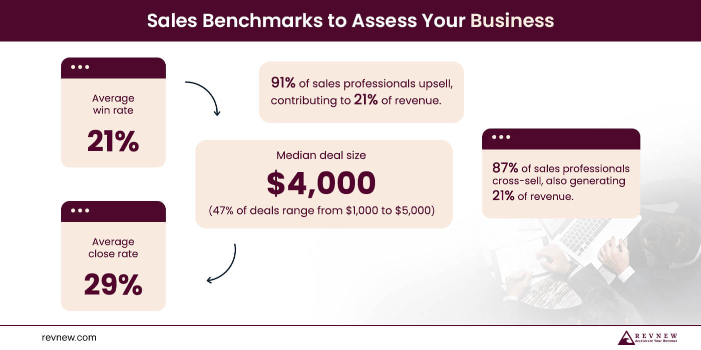 Sales Benchmarks to Assess Your Business