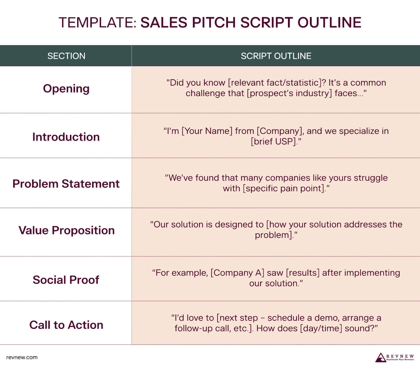 Sales Pitch Script Outline