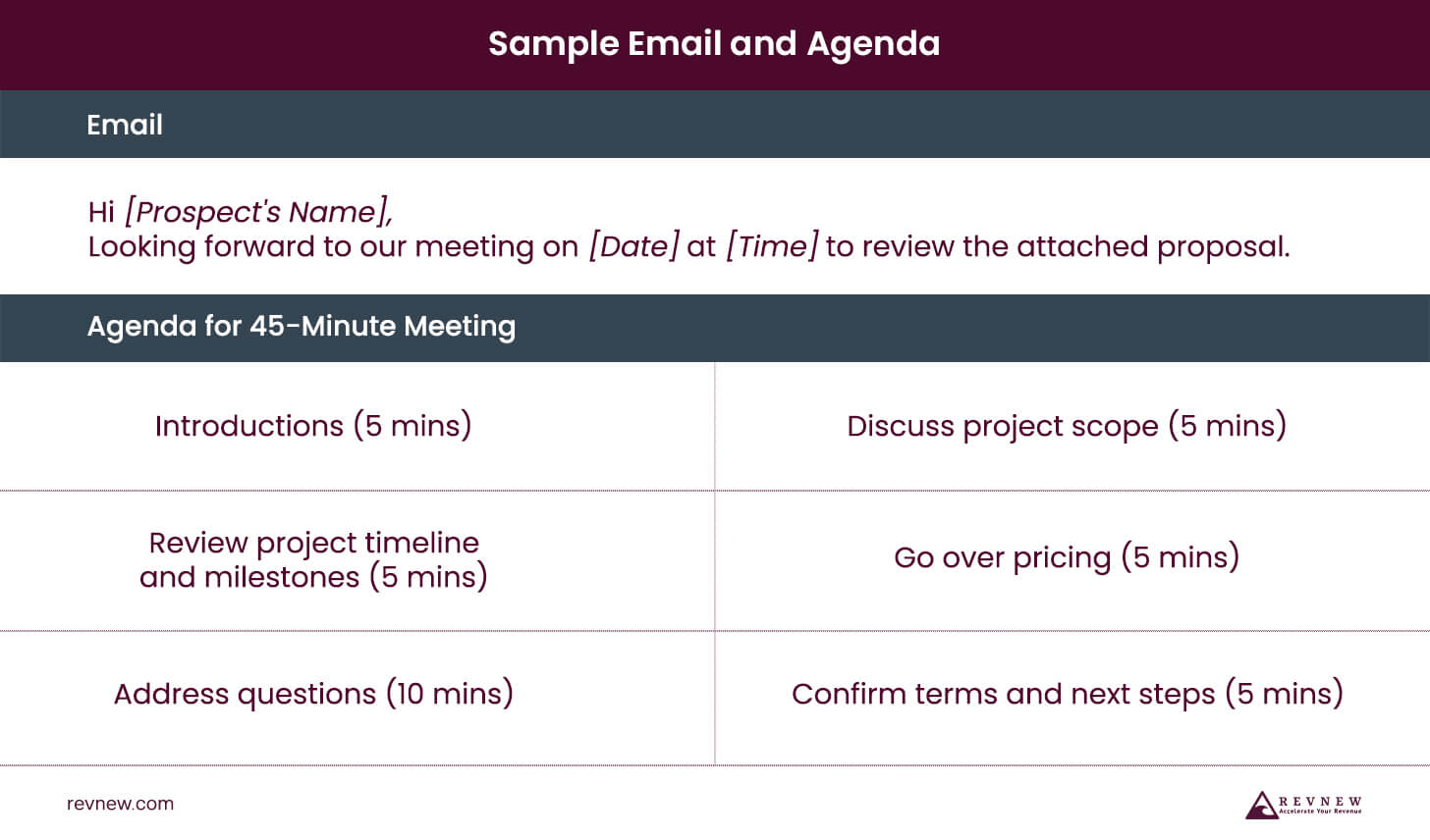 Sample Email and Agenda