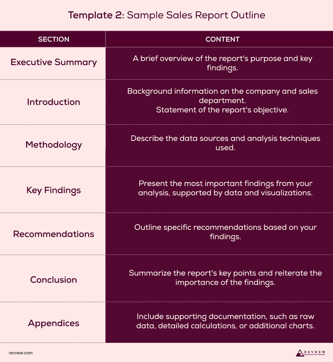 Sample Sales Report Outline