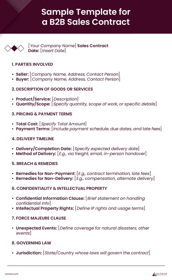 Lead Gen Sales Contracts: Templates & Best Practices