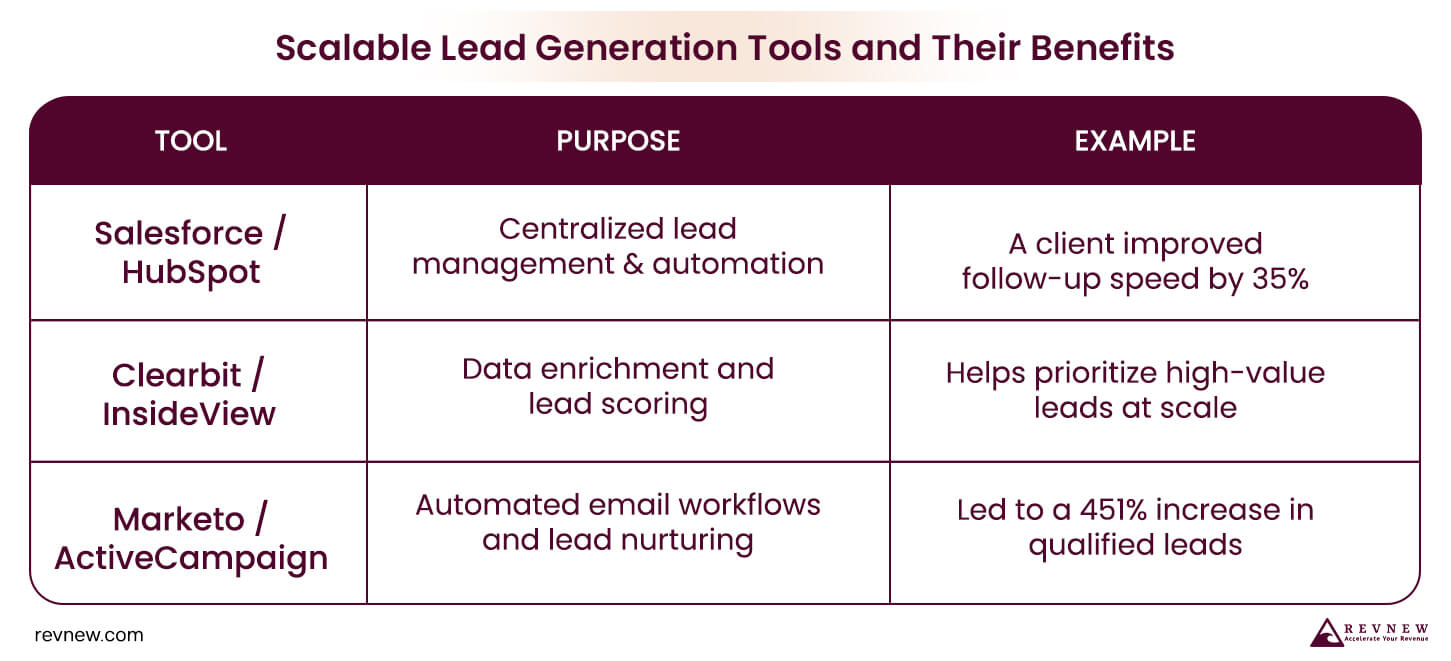 Scalable Lead Generation Tools and Their Benefits