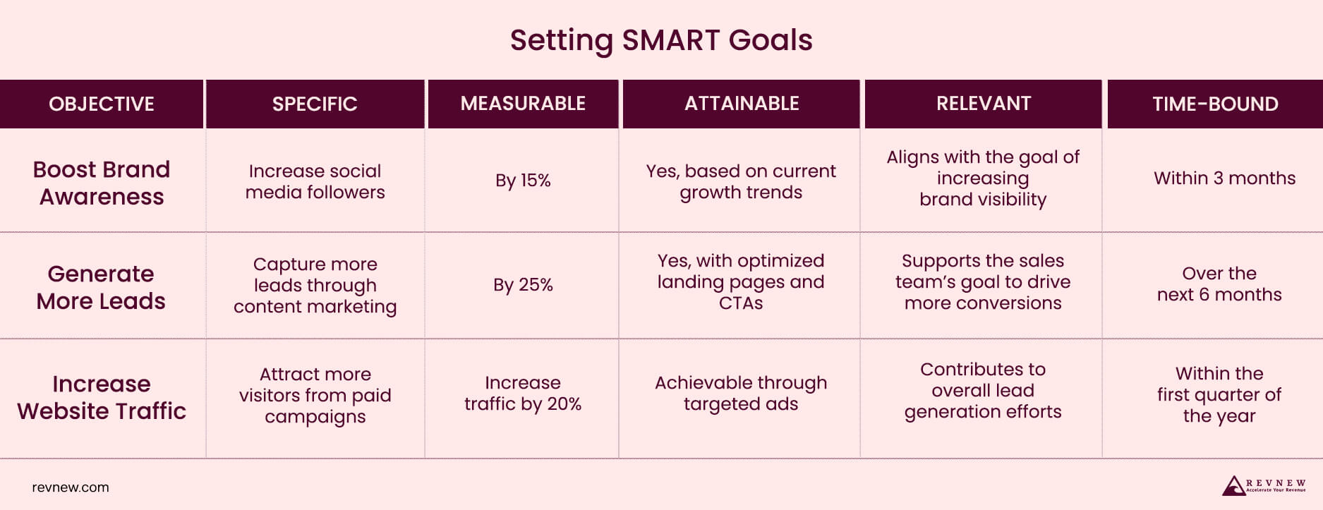 Setting SMART Goals