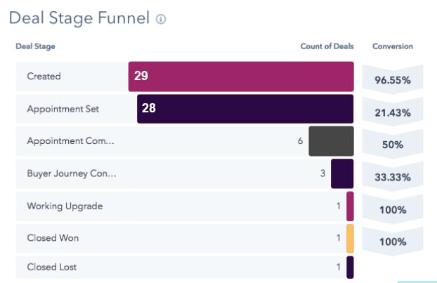 Setting-Up-Deal-Stages-In-Hubspot