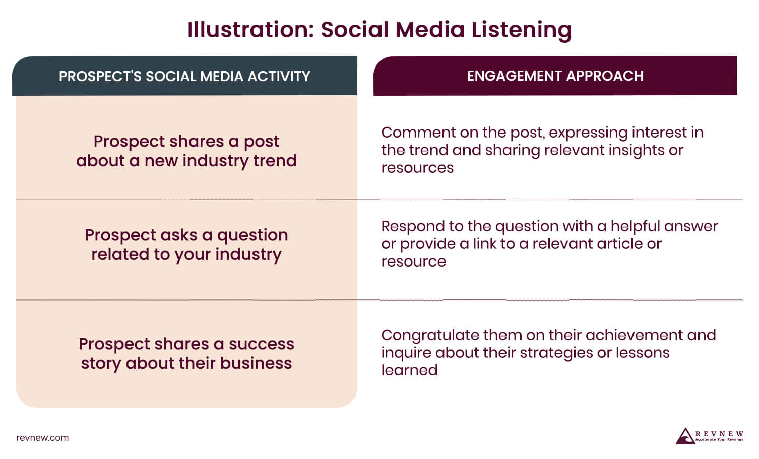 Social Media Listening