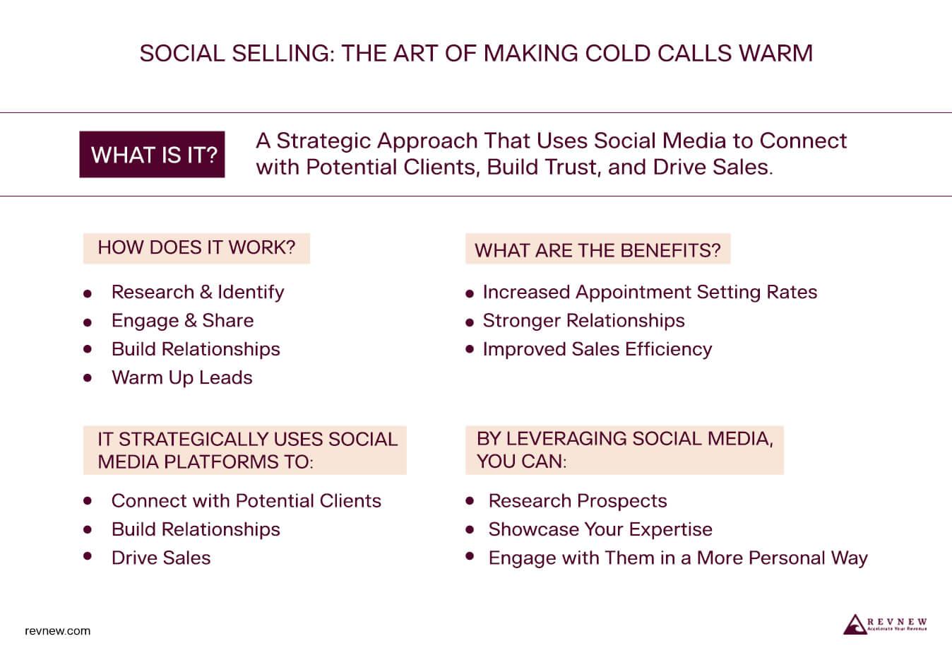 Social Selling Info 1