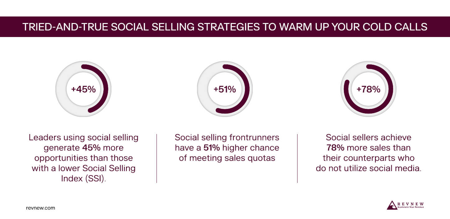 Social Selling Info 2