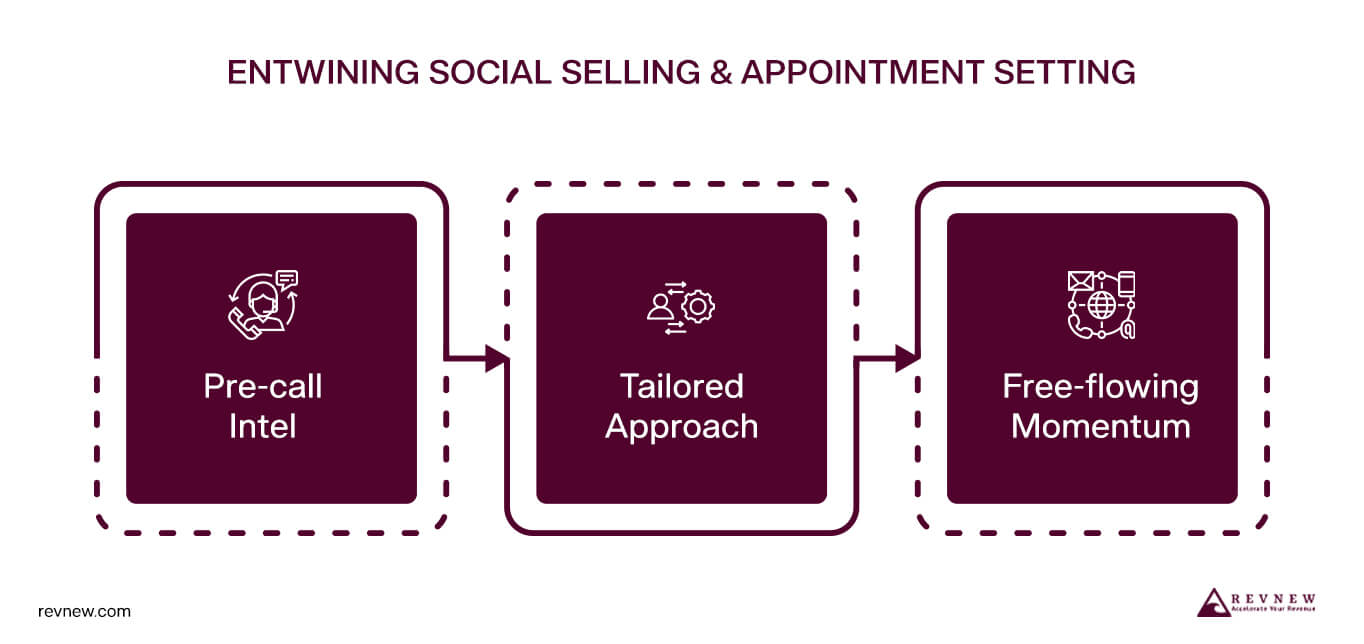 Social Selling Info 3