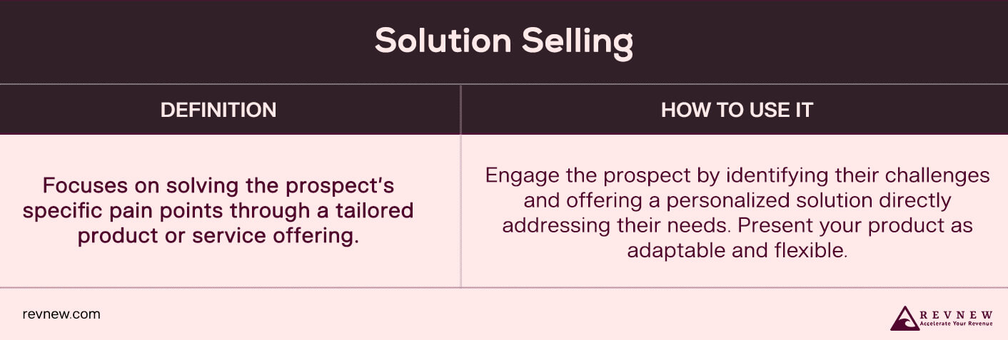 Solution Selling