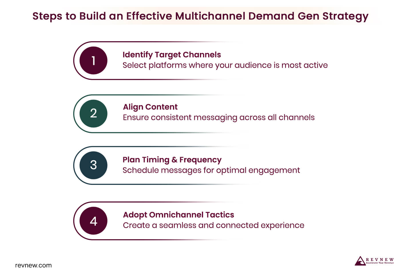 Steps to Build an Effective Multichannel Demand Gen Strategy