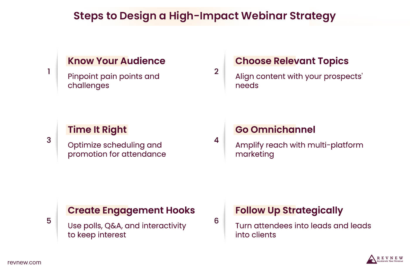 Steps to Design a High-Impact Webinar Strategy