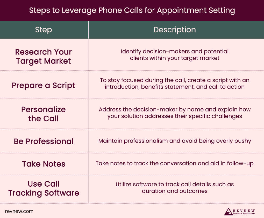 Steps to Leverage Phone Calls for Appointment Setting