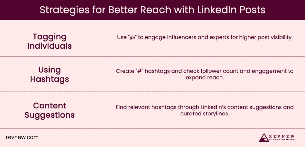 Strategies for Better Reach with LinkedIn Posts