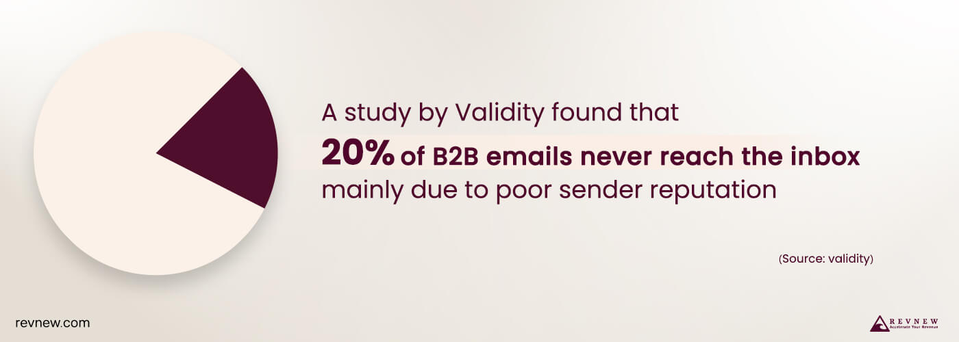 Stricter Spam Filters and Compliance Rules