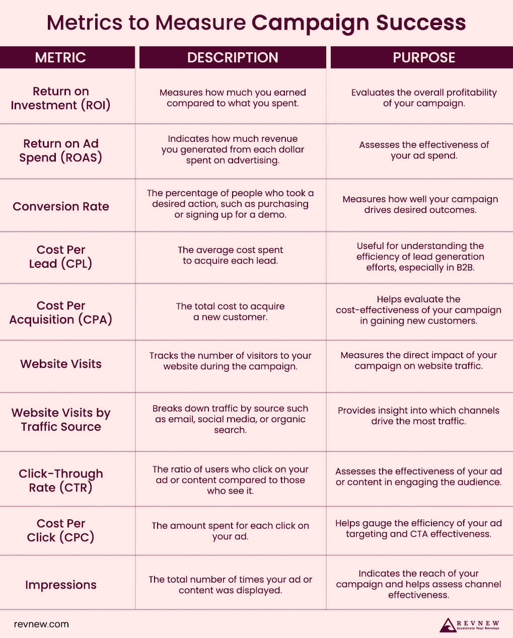 TableMetrics to Measure Campaign Success 2