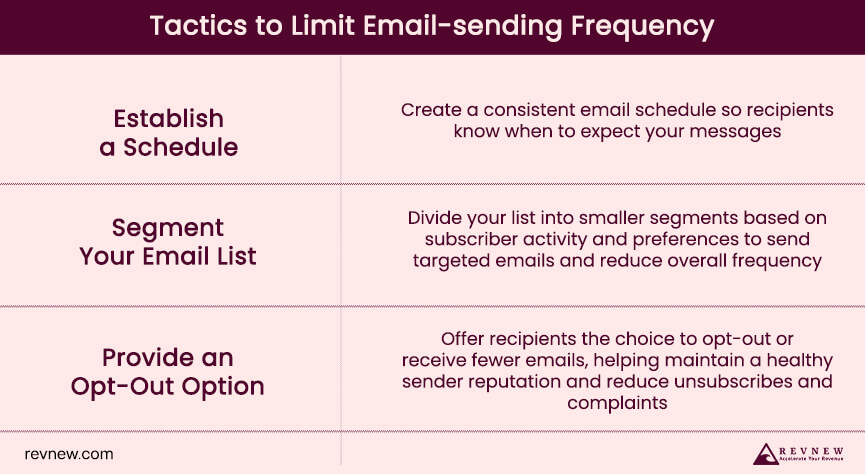 Tactics to Limit Email-sending Frequency