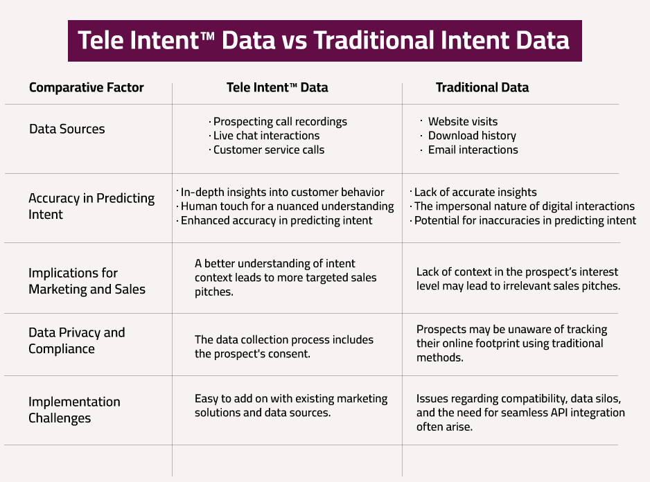 TeleIntent-Data-vs-Traditional-Intent-Data-A-Comparative-Look