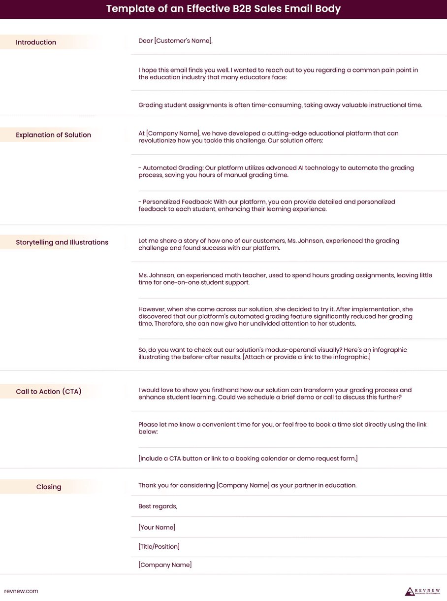 6 Pro Tips on How to Write a Sales Email [With Templates]