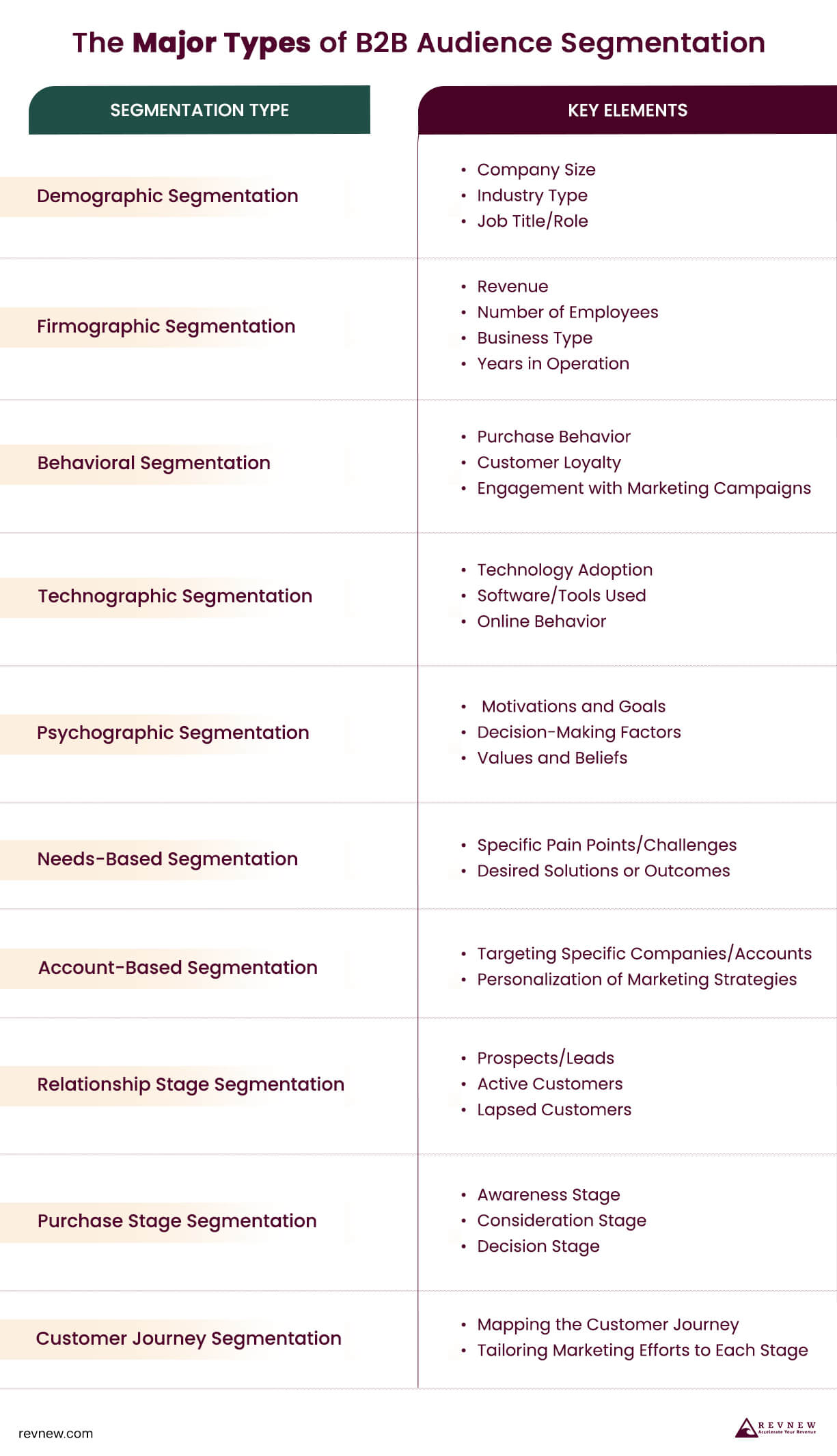 The 12 Major Types of B2B Audience Segmentation