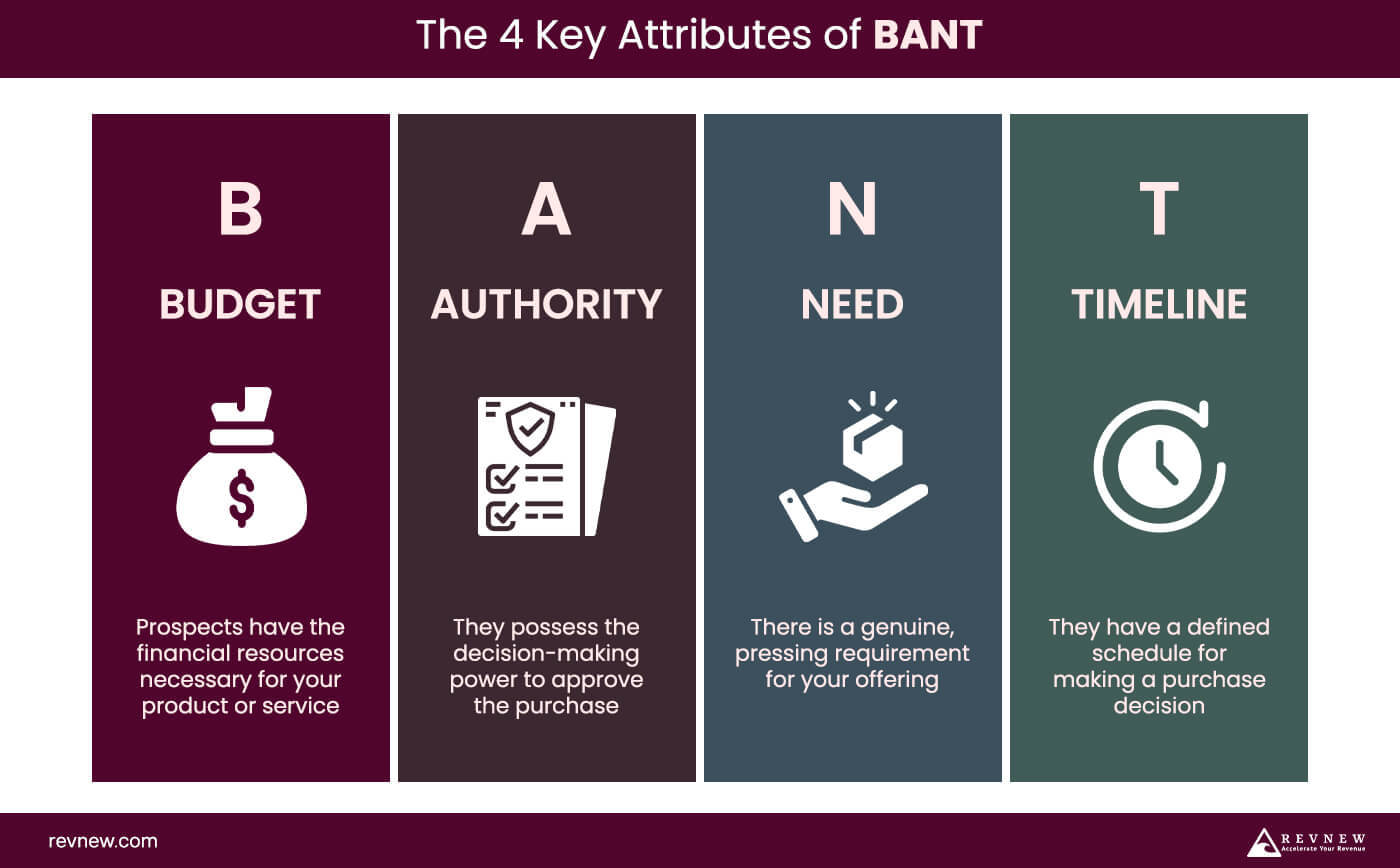 The 4 Key Attributes of BANT