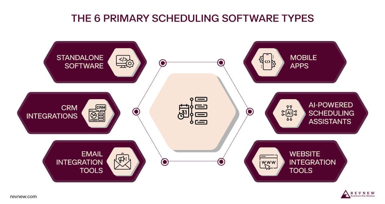 The 6 Primary Scheduling Software Types