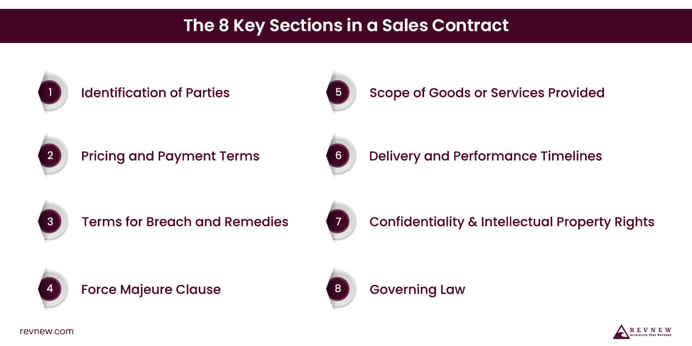 The 8 Key Sections in a Sales Contract