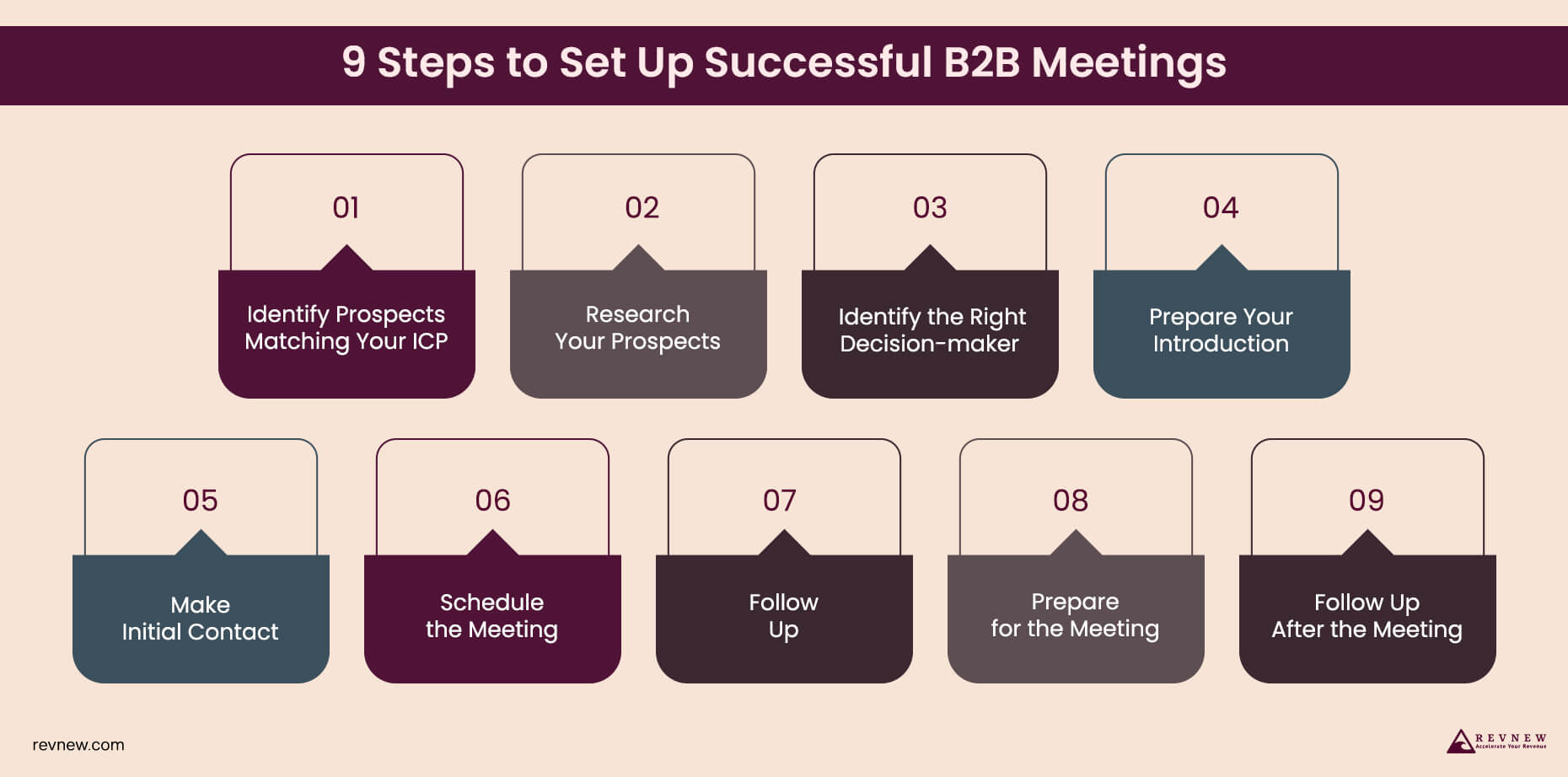 The 9 Most Powerful B2B Appointment Setting Strategies