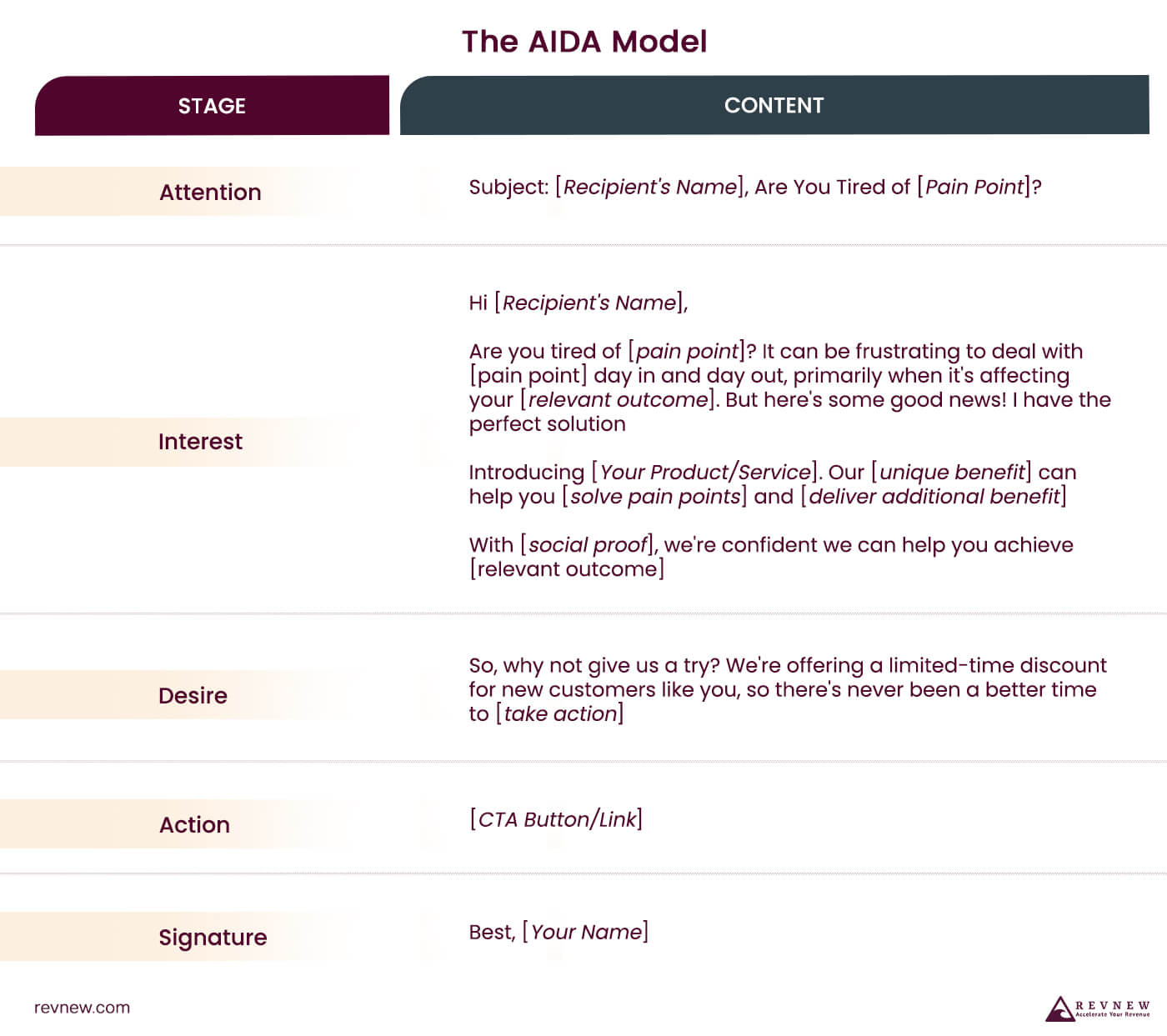 The AIDA Model