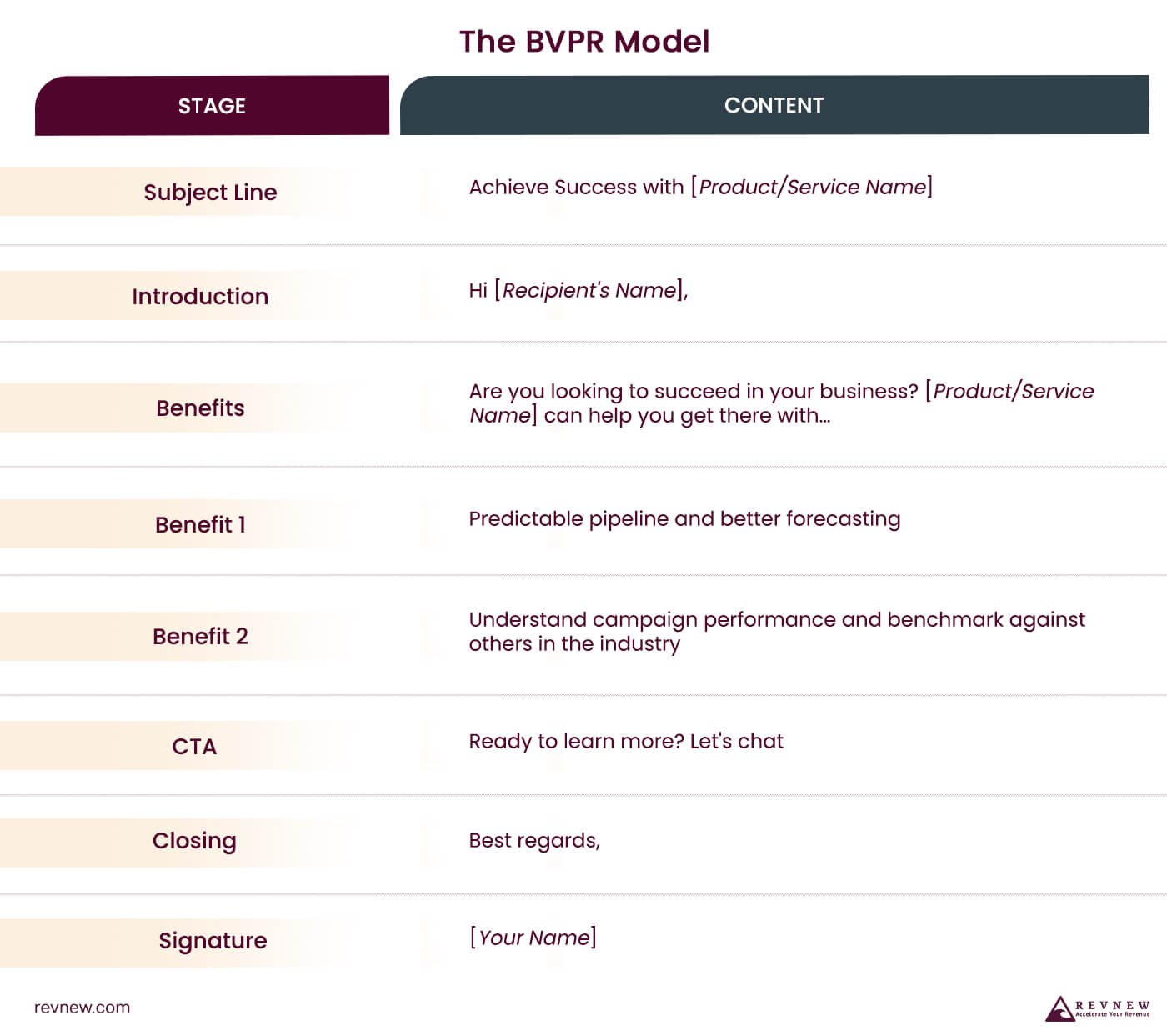 The BVPR Model