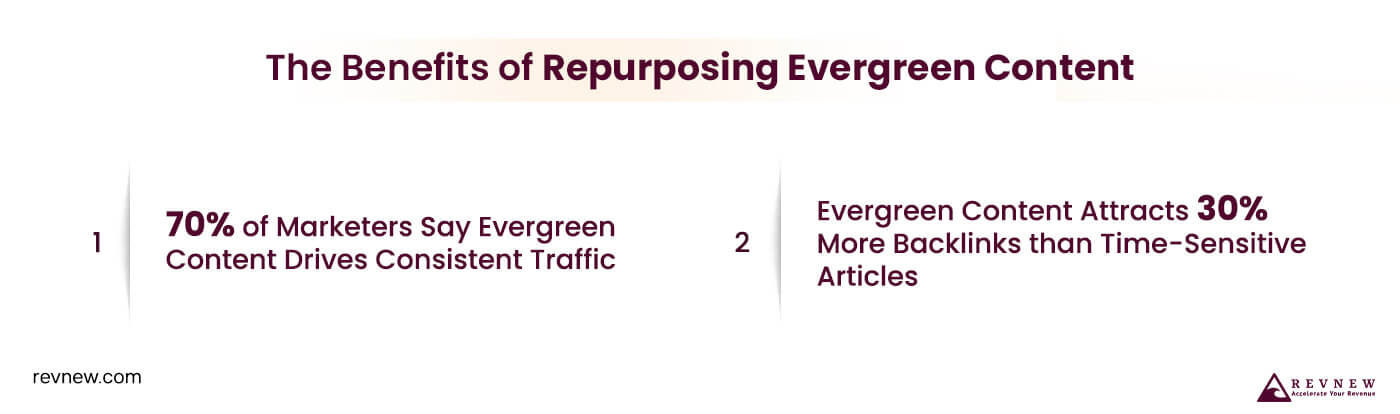 The Benefits of Repurposing Evergreen Content