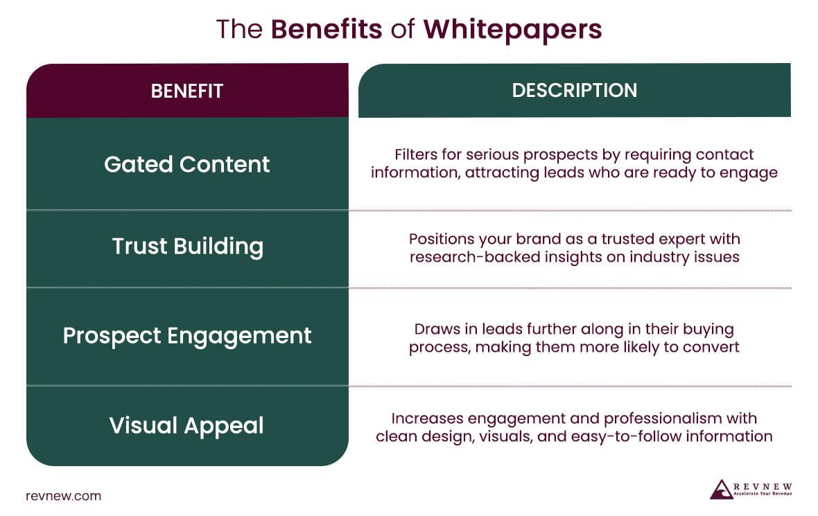 The Benefits of Whitepapers