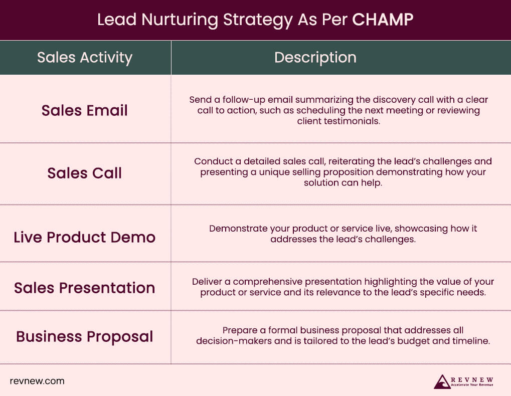 The CHAMP Framework