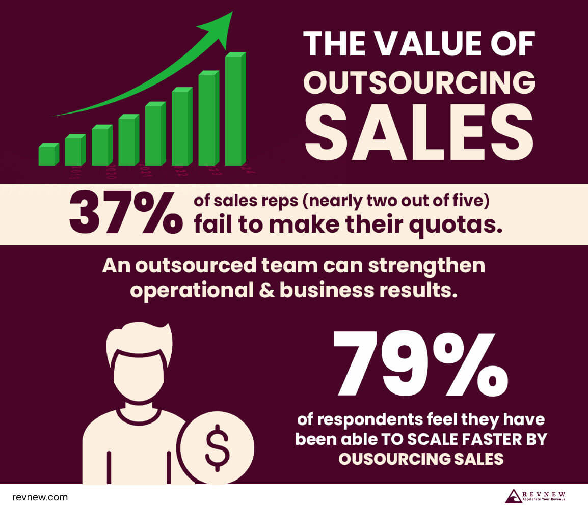 The Growing Need for SDR Outsourcing