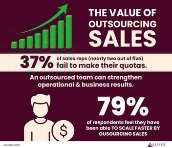 Top SDR Outsourcing Companies to Consider in 2025